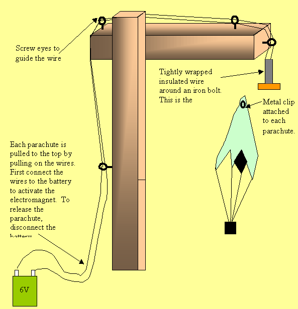 Flight parachute launcher